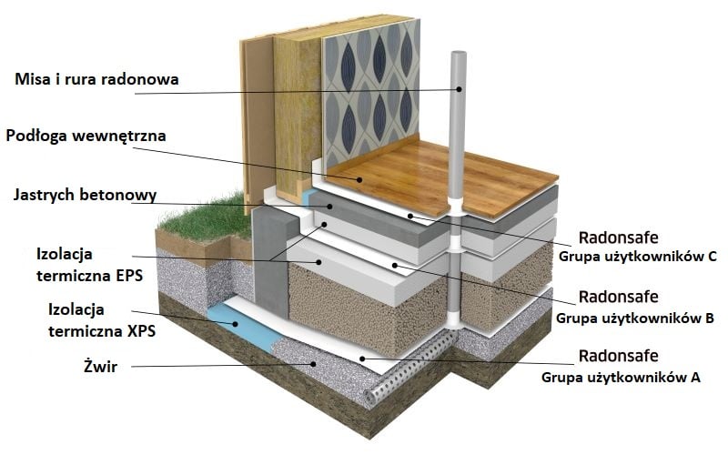 protan_908060_radon_PL.jpg